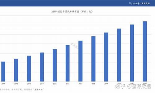 厦门汽车保有量2023年,厦门汽车保有量2023年是多少