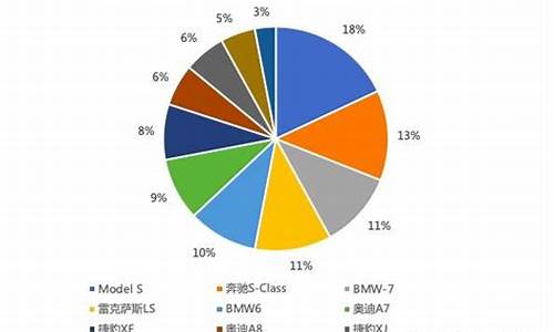 特斯拉购买人群,特斯拉消费人群占比