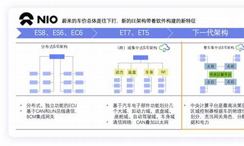 蔚来汽车的股东架构_蔚来汽车的股东架构及分析