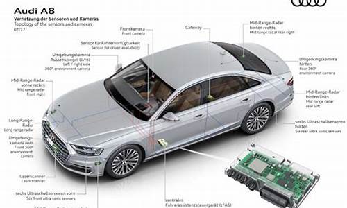 奥迪a8参数表_奥迪a8的参数配置情况
