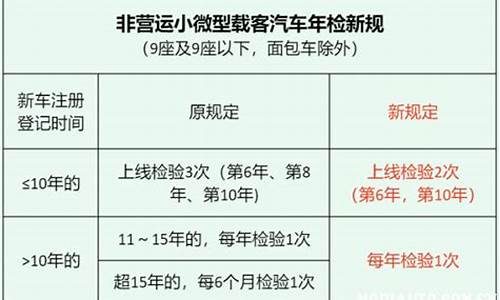 家用汽车年检新规定2023标准_小车年检新规定2024标准