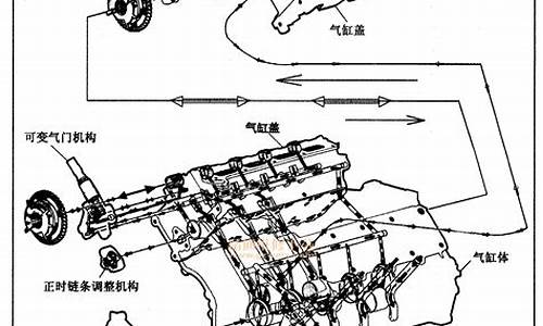 汽车传动轴润滑_汽车传动轴润滑油是什么油