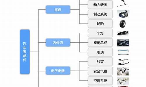 汽车配件供应商代码查询_汽车配件供应商代码