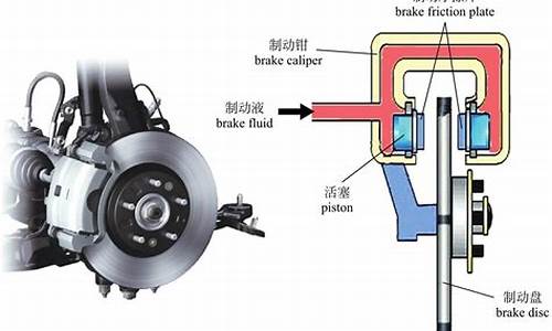 汽车制动器是什么刹车控制的_汽车制动器是什么