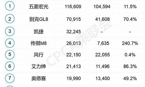 5月汽车销量排行榜太平洋_5月汽车销量排行榜表