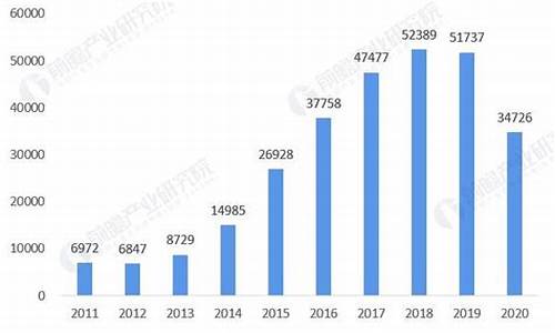 新能源汽车维修发展方向,新能源汽车维修行业现状