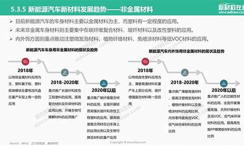 新能源汽车的发展战略,新能源汽车发展战略分析