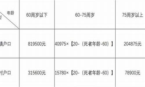 台州撞车图片,台州汽车撞人赔偿标准