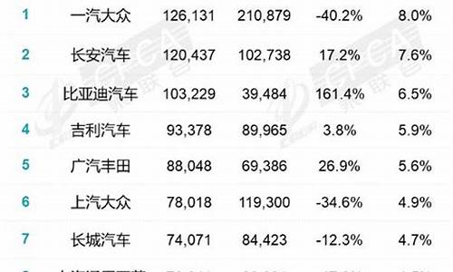 汽车厂商销量排行榜和汽车销量排行榜为啥不一样,汽车销量厂商排名