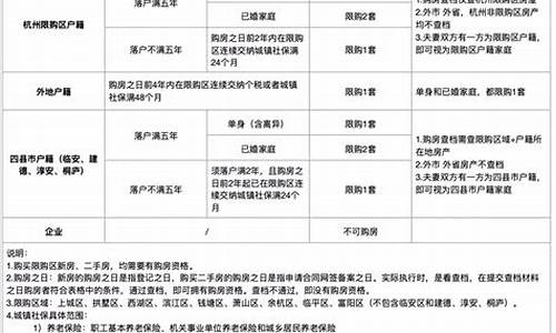 杭州购车限制,杭州市汽车限购令是否合法