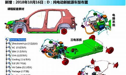 上海汽车设计公司招聘,上海汽车设计培训