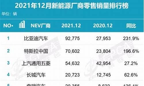 新能源汽车厂商排行榜前十名_新能源汽车厂商排行榜前十名有哪些