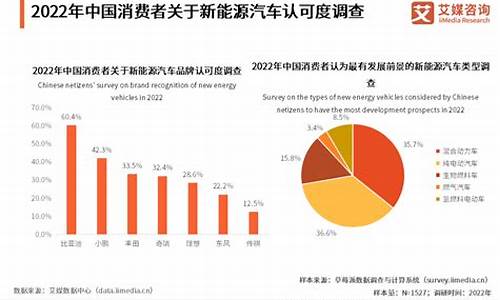 新能源汽车结论_新能源汽车结论论文