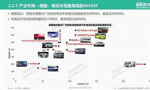 新能源汽车发展历史背景有哪些?_新能源汽车发展历史