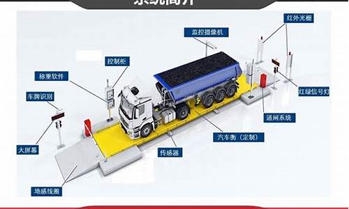 loadcelltransducers地磅传感器_测量汽车质量地磅传感器弹簧