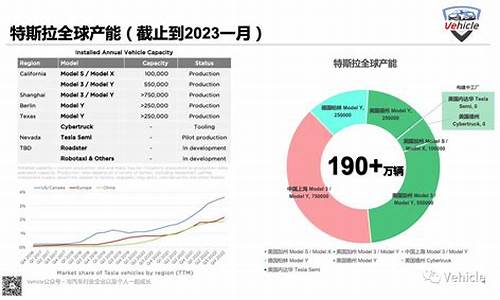 特斯拉财报分析 英文,特斯拉财报分析