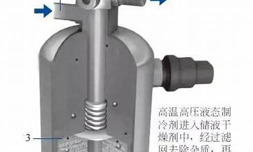 汽车空气干燥器的原理_汽车空气干燥器使用注意事项