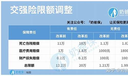 哈尔滨汽车商业险,哈尔滨车保险公司电话