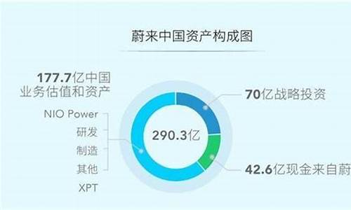 蔚来汽车股权分布,蔚来汽车最新股权结构