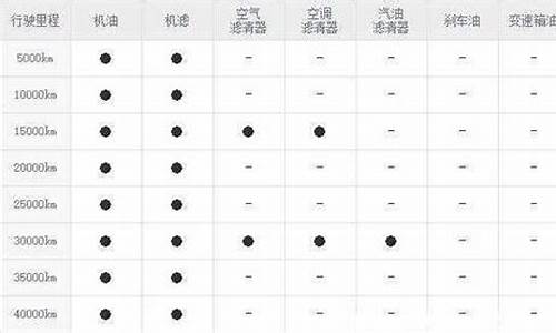 现代悦动4s保养价格表_现代悦动汽车保养周期