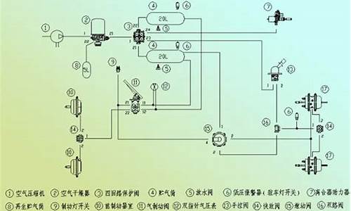 制动阀在什么位置_汽车制动阀技术要求