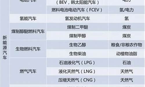 节能汽车属于新能源汽车吗_节能汽车的类型及新能源汽车类型有哪些