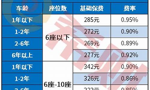 买汽车保险多少_买汽车保险多少钱一年