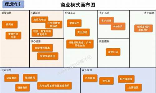 理想汽车前景分析_理想汽车前景分析