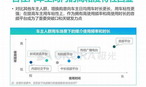 汽车换购增购话术_汽车换购和增购的区别