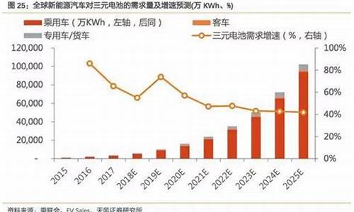 福州新能源汽车销量_福州新能源汽车有限公司