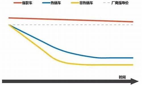 购车总价计算器,汽车购买价格计算