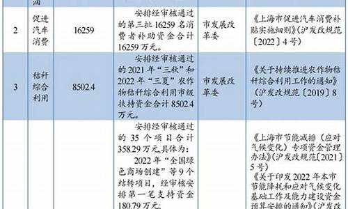 第一批节能汽车补贴_新能源汽车节能补贴