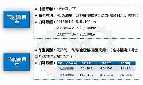 节能汽车车船税减免政策,对节能汽车、新能源车船可以减征或免征车船税