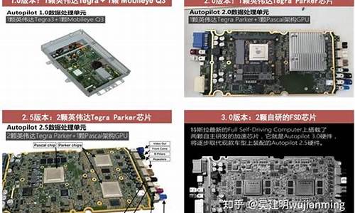 特斯拉fsd包含哪些功能_特斯拉fsd技术是ai吗