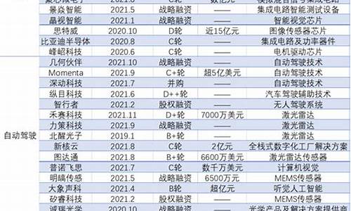 小米汽车股票上市时间_小米汽车股票一览表