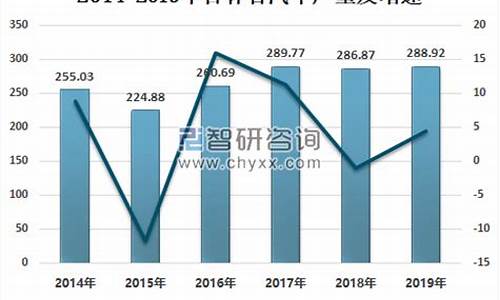 五常到吉林汽车,五常市到吉林市客车电话号