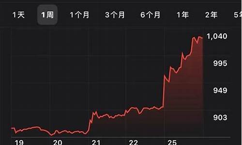 特斯拉股票最新报价_特斯拉股票价格最新行情