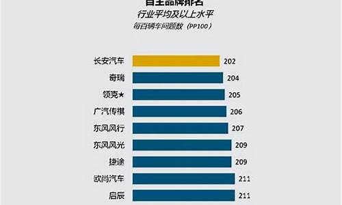 国产汽车质量排行榜2022前十名排行榜,国产汽车质量排行榜2022前十名排行榜最