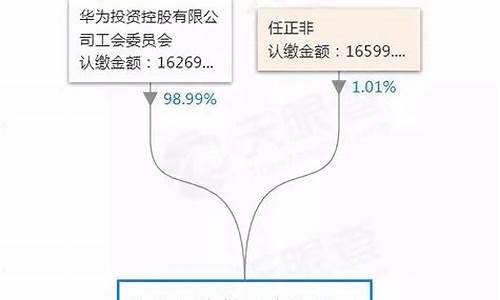 阿维塔股份构成分析,阿维塔股权