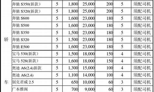 濮阳汽车租赁价格明细表,濮阳市汽车租赁价格表