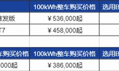 蔚来汽车报价表_蔚来汽车报价表大全