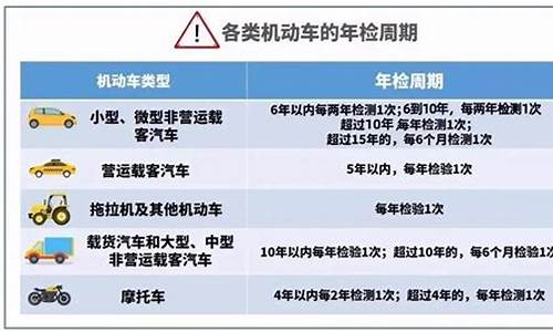 小型车辆年检时间规定,小型汽车年检时间规定要什么证件