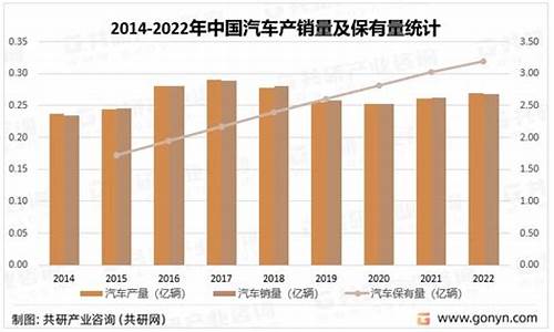 保定汽车保有量在中国排第几,保定汽车销量排行榜