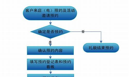 长安汽车售后服务流程_长安汽车售后服务流程表