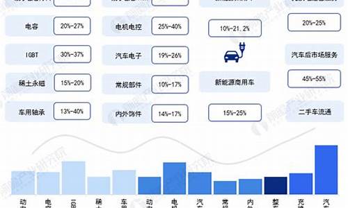 新能源汽车领域的龙头企业_新能源汽车领域