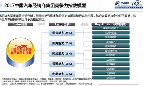 新能源汽车经销商_怎样加盟新能源汽车经销商