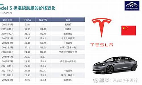 上调特斯拉目标价_特斯拉价格调整次数