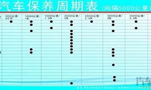 上海大众汽车保养周期,上海大众汽车保养周期一览表