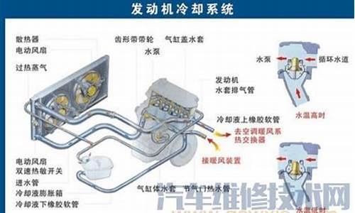 汽车冷却系统故障,汽车冷却系统故障灯