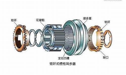 汽车同步器的结构与原理-汽车同步器的结构